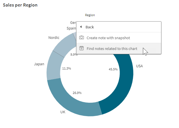 Localizar notas usando o gráfico selecionado