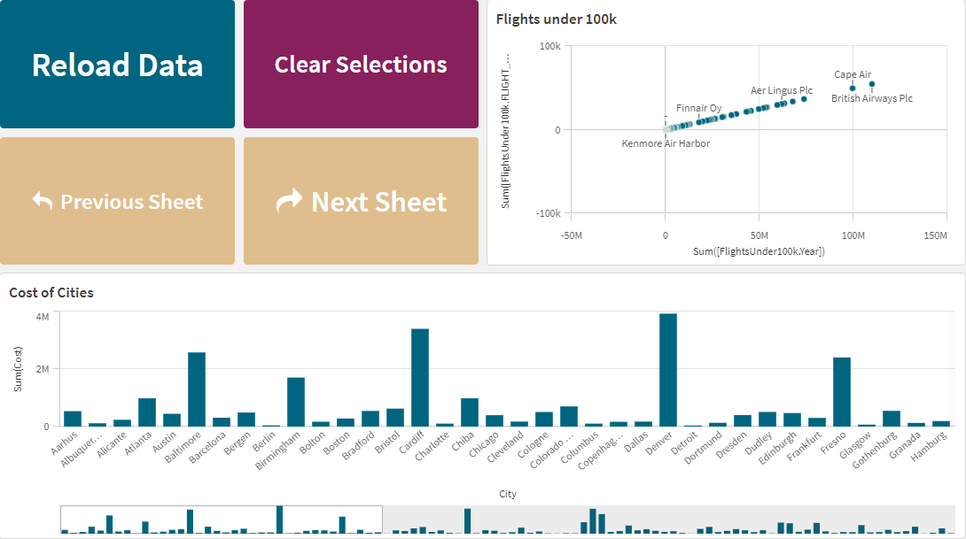 Quatro botões à medida que aparecem no Qlik Sense.