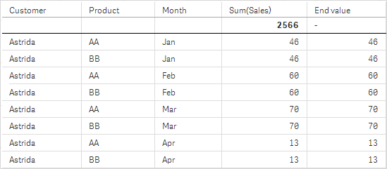 Second table for Example 2.