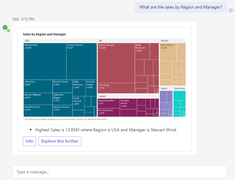 Панель сообщений в личном чате Microsoft Teams с чат-ботом Qlik, где отображаются подсказки интерфейса с доступными командами для пользователя.