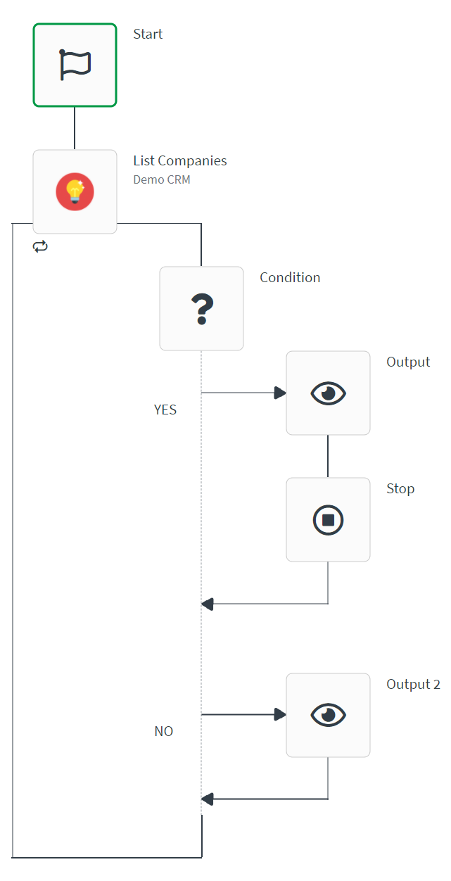 CRM automation example with condition