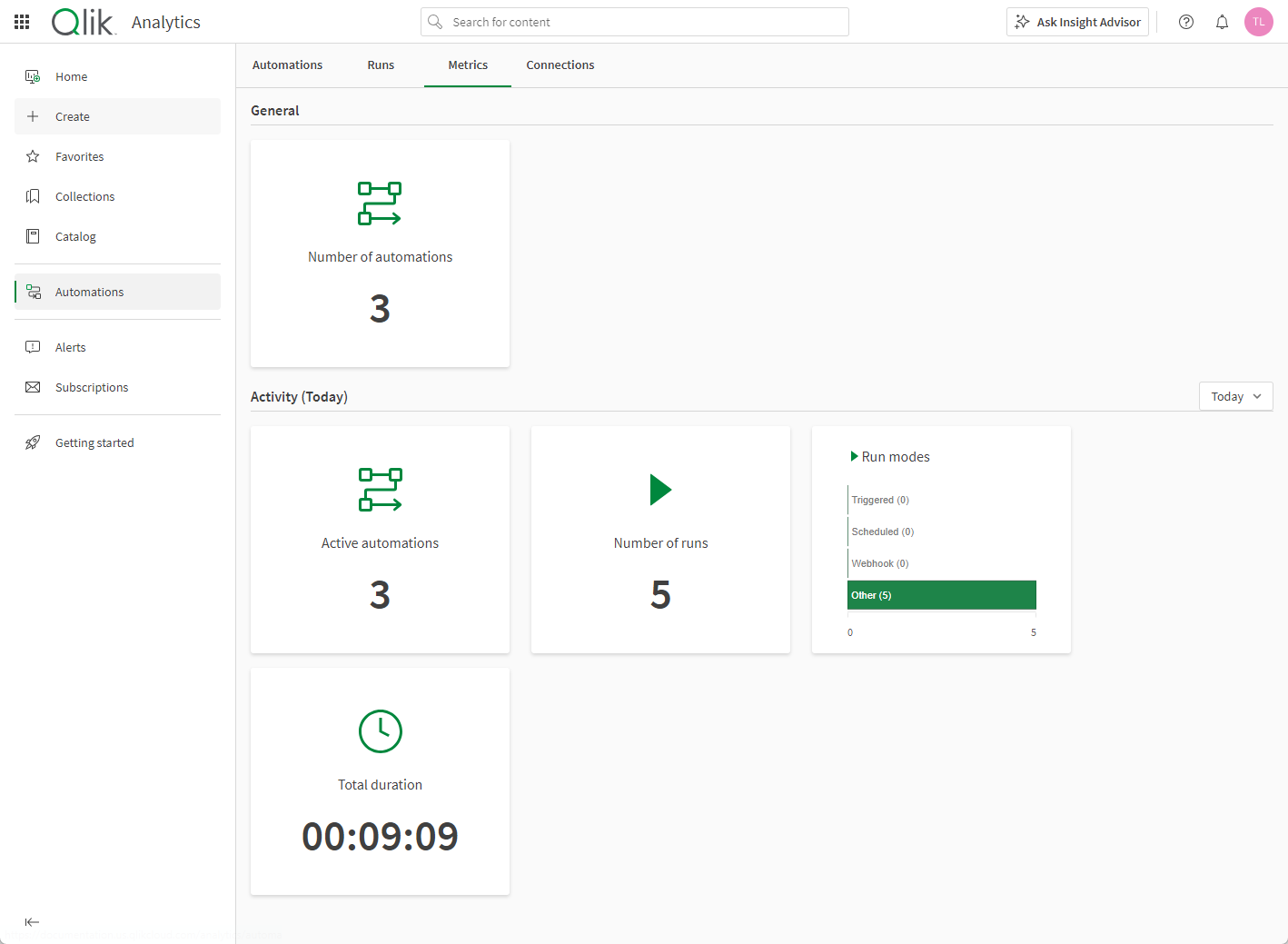 Metrics view showing automation metrics