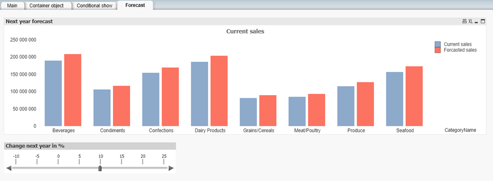 Лист Forecast в Customers.qvw