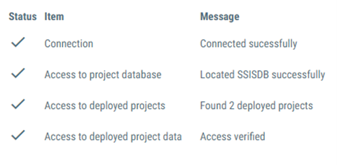 Status på elementen i projektdriftsättningsmodellen.