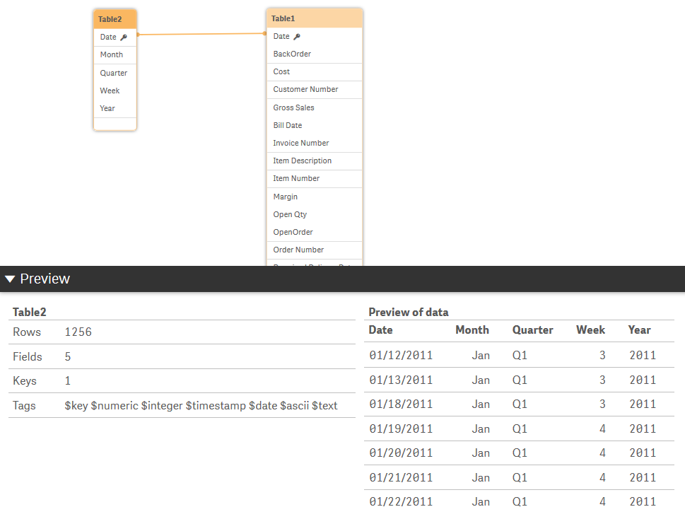 Datamodellvy som visar Table2.