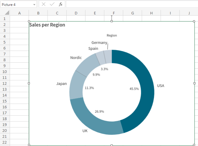 Diagrambild som har lagts till i rapportmall