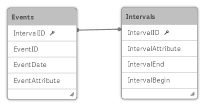 Datamodell: