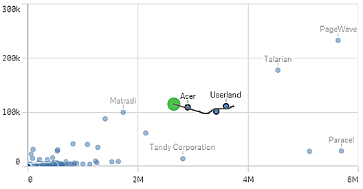 Scatter plot with draw selections.