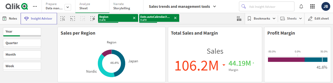 Ett Qlik Sense-ark där arkrubriken är dold.