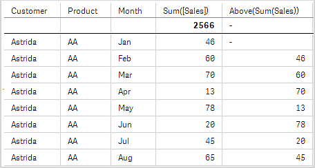 Table visualization for Example 2.