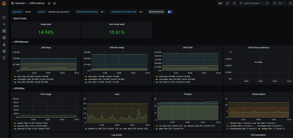 Beispiel für Grafana-Dashboards