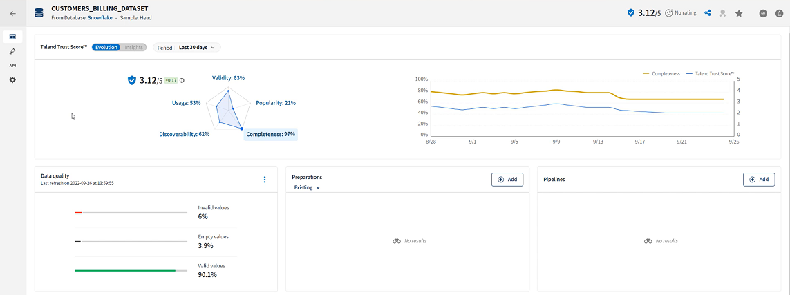 Detaillierte Ansicht von customers_billing_dataset mit Diagrammen und Qualitätsindikatoren.