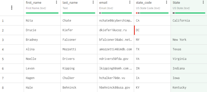 Datensatz mit den vollständigen Namen der US-Bundesstaaten