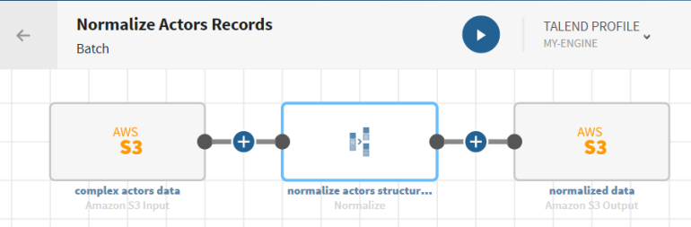 Eine Pipeline mit einem S3-Datensatz, einem Prozessor vom Typ „Normalize (Normalisieren)“ und einem S3-Ziel.