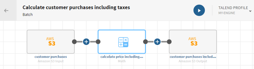 Eine Pipeline mit einer S3-Quelle, einem Prozessor vom Typ „Math (Mathematik)“ und einem S3-Ziel.