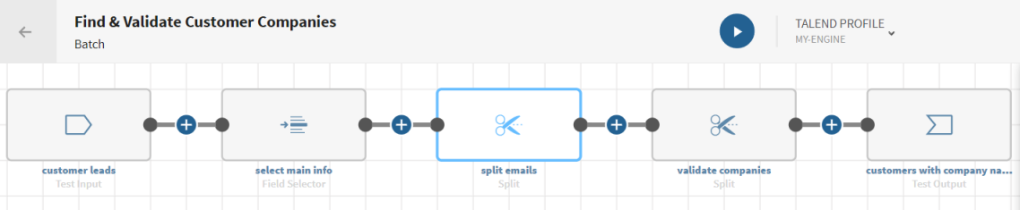 Eine Pipeline mit einer Quelle, einem Prozessor vom Typ „Field selector (Feldauswahl), zwei Prozessoren vom Typ „Split (Untergliedern)“ und einem Ziel.