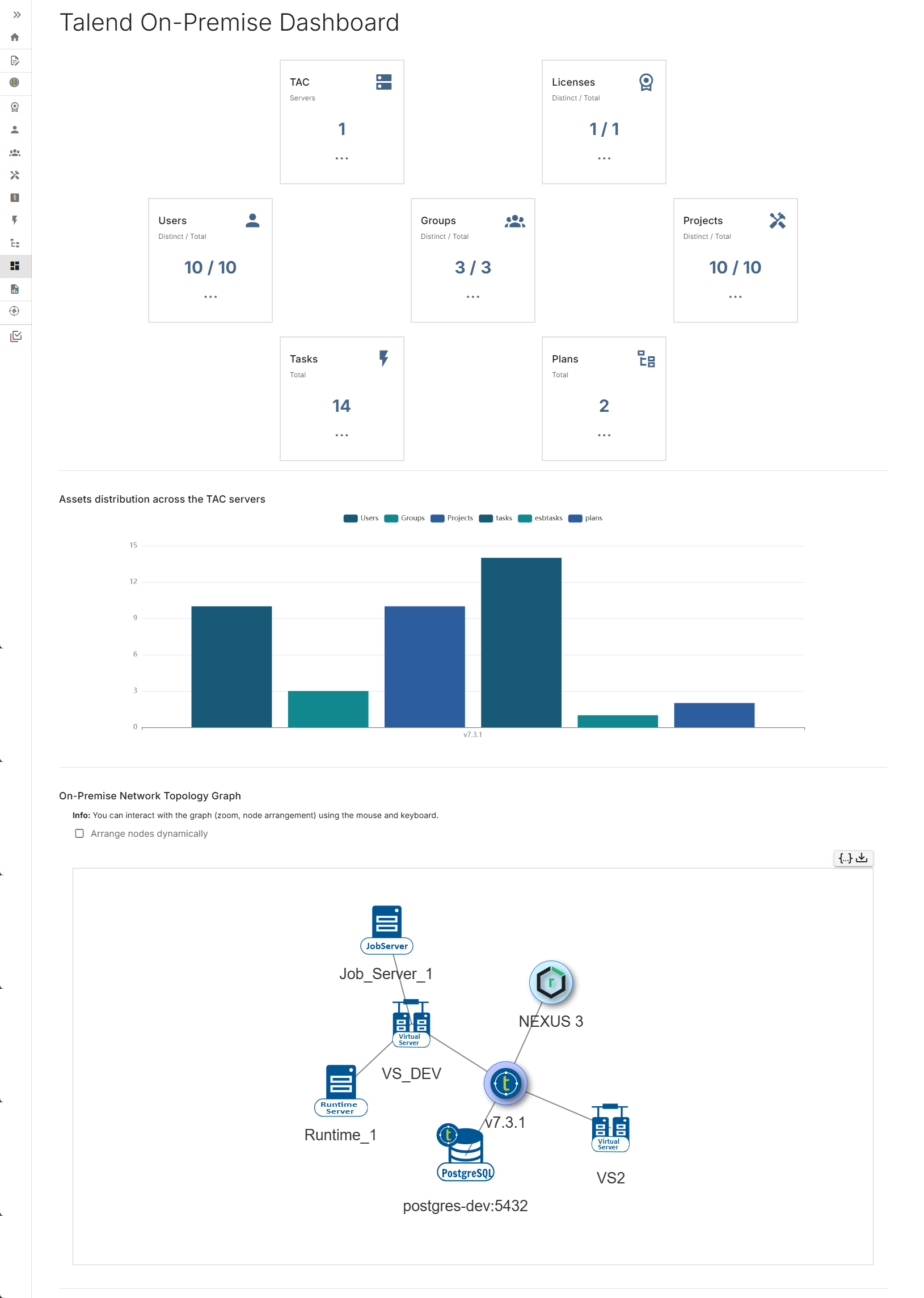 Registerkarte „Dashboard“.