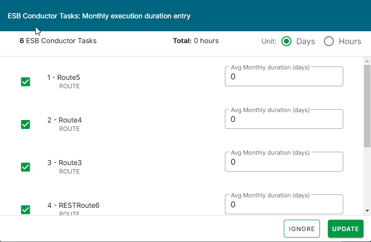 Durchschnittliche monatliche Dauer für ESB Conductor-Tasks.