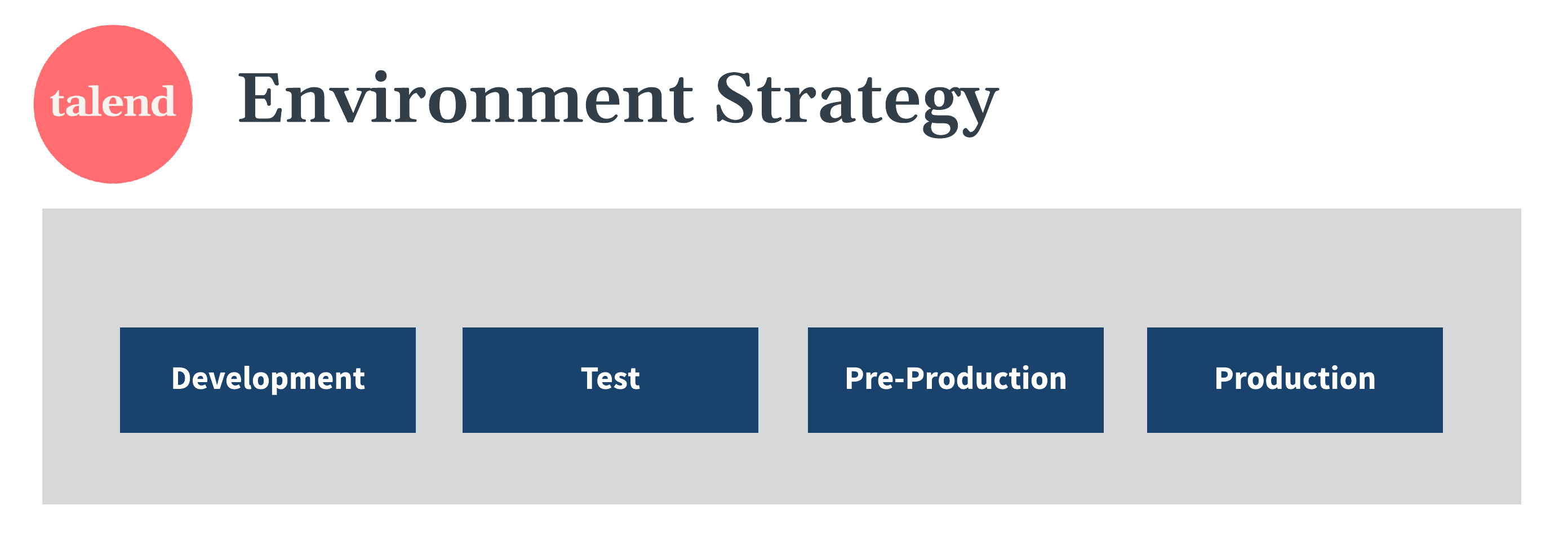 Diagramm zu Umgebungsstrategie.