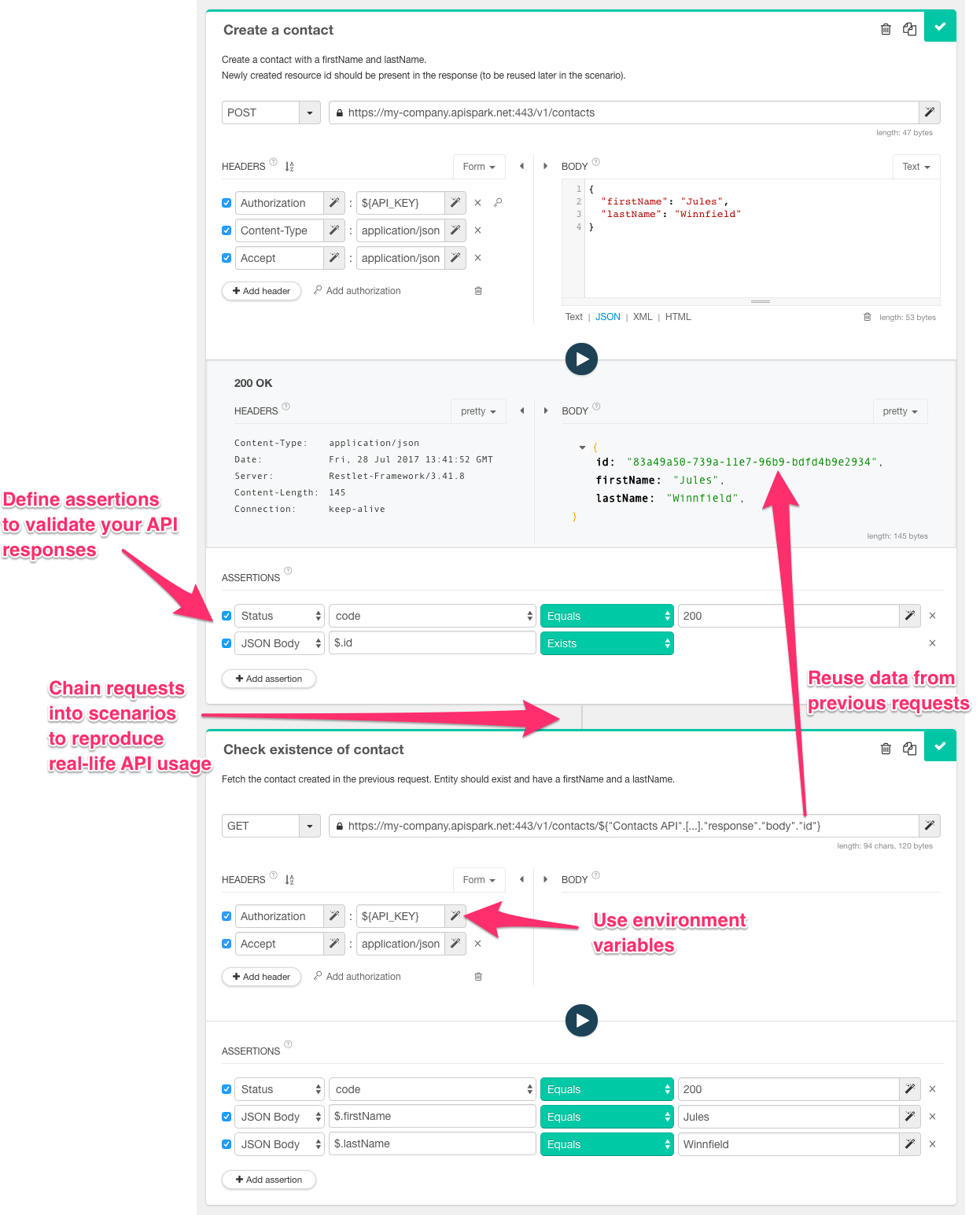 The first request creates a contact and the second one uses data from the first request to check the existence of the newly created contact.