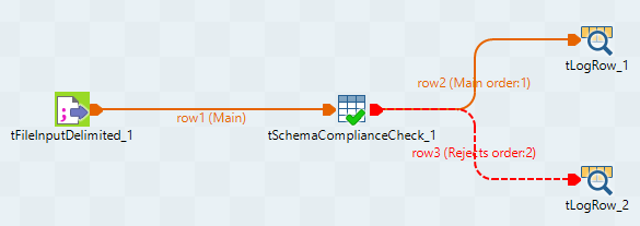 A Job using the tFileInputDelimited, tSchemaComplianceCheck, and two tLogRow components.