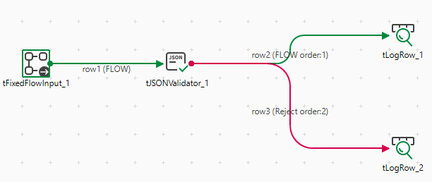 A Job using the tFixedFlowInput, tJSONValidator, and two tLogRow components.