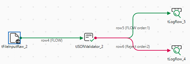 A Job using the tFileInputRaw, tJSONValidator, and two tLogRow components.