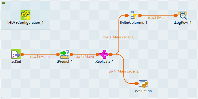 A 7-component Job using the tPredict component.