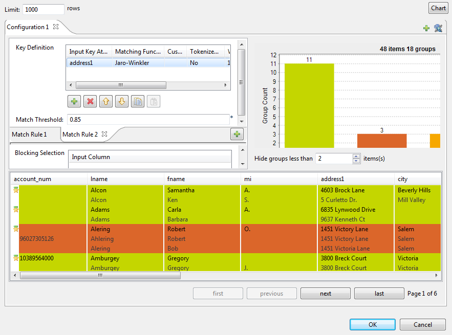 Chart and table views in tMatchGroup.