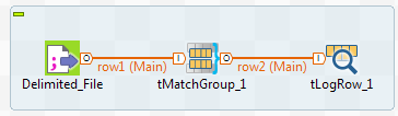 A Job using the tFileInputDelimited, tMatchGroup, and tLogRow components.