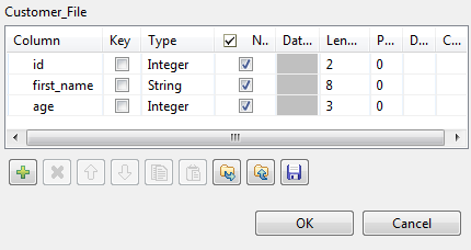 Schema of the tFileInputDelimited component.