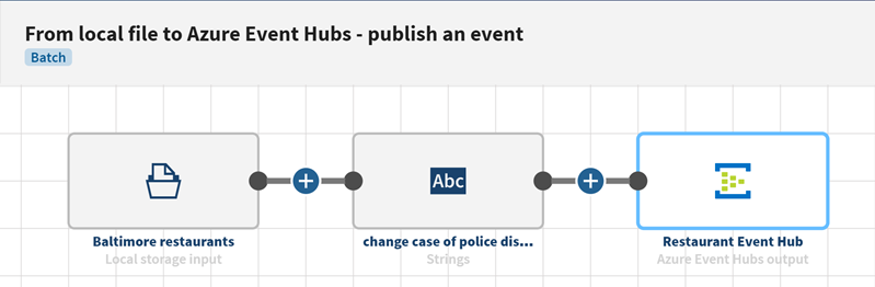 Example of a pipeline created from the instructions below.