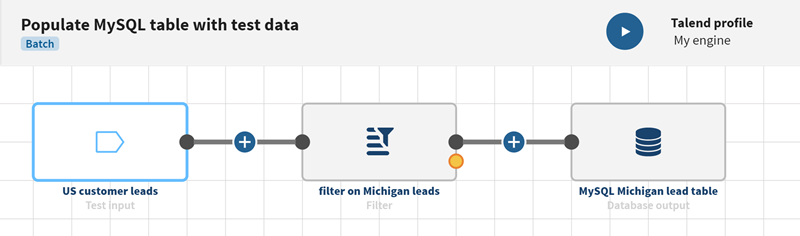 Example of a pipeline created from the instructions below.