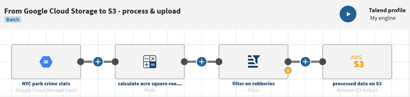 Example of a pipeline created from the instructions below.