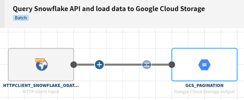 Example of a pipeline created from the instructions below.