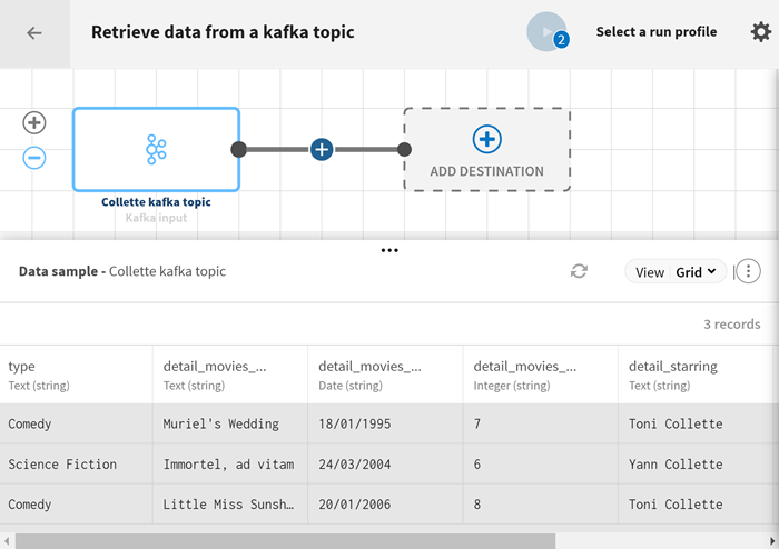 A new pipeline where the source is the collette kafka topic from the previous destination pipeline.