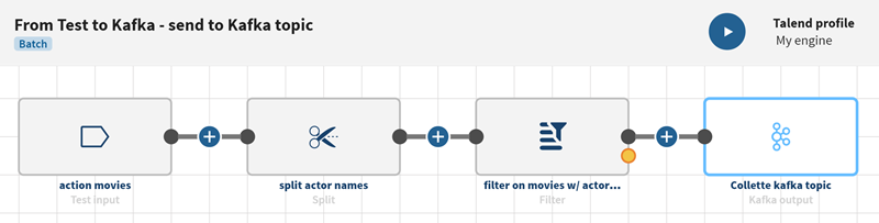 Example of a pipeline created from the instructions below.