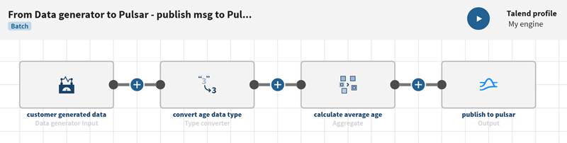 Example of a pipeline created from the instructions below.