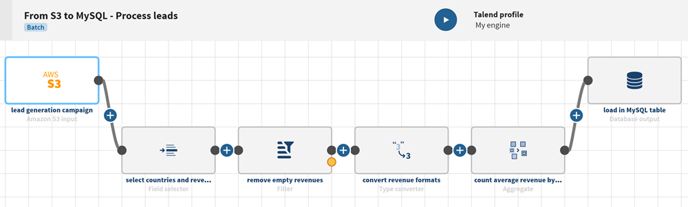 Example of a pipeline created from the instructions below.