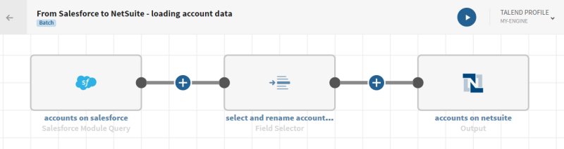 Example of a pipeline created from the instructions below.