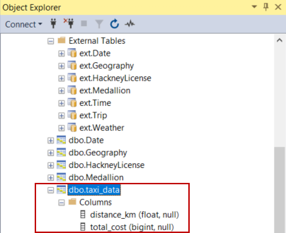 In a folder of the external tables, the distance in km and total cost data are contained in columns.