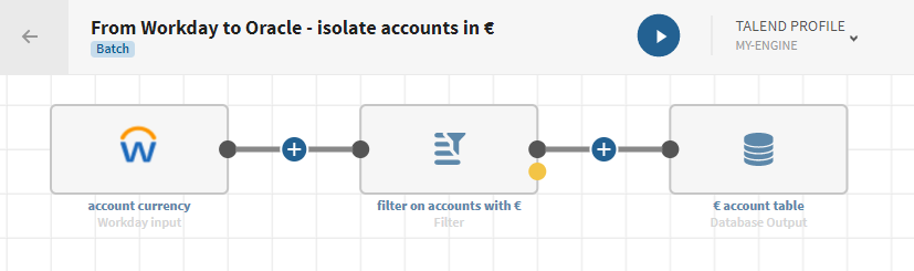 Example of a pipeline created from the instructions below.