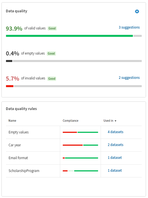 Overview of the Data quality and Data quality rules tiles.