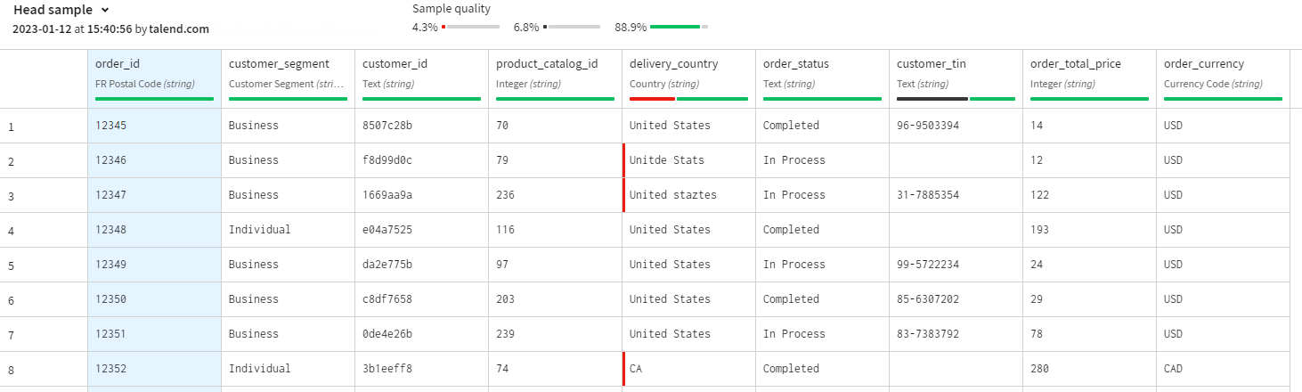 Sample of the dataset used in the scenario.