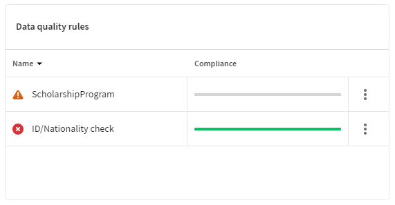 Warning and error icons in the Data quality rules tile.