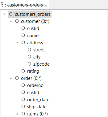 Example of a hierarchical structure with customers.