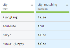 New column added to the preparation, showing if the corresponding values match the expression.