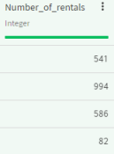 Number_of_rentals column selected.