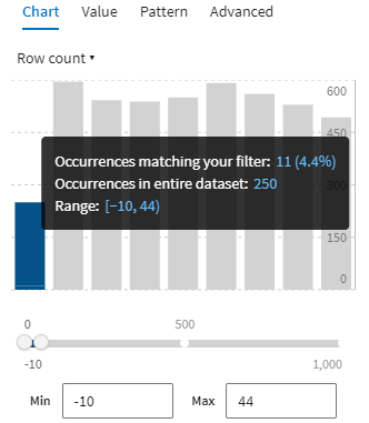 The statistic box with the first bar from the left selected.