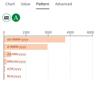 In the statistics box, the Pattern feature is selected.